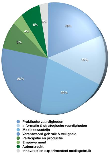 initiatief van NDP nieuwsmedia, de brancheorganisatie voor nieuwsbedrijven.