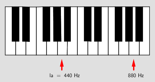 1.2 Een toonsysteem Theoretisch kan je alle willekeurige frequenties combineren tot muziek. Toch zingt ieder van ons zonder problemen do-re-mi-fa-sol-la-si-do mee met de Sound of Music.