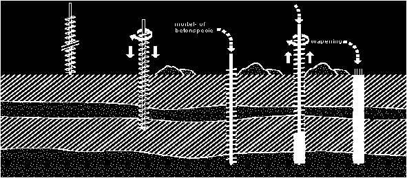 Blz 8 3.3 Avegaarpaal / Betonschroefpaal Het type avegaarpaal betreft een in de grond gevormde, grondverwijderende betonpaal. De palen worden schroevend c.q.