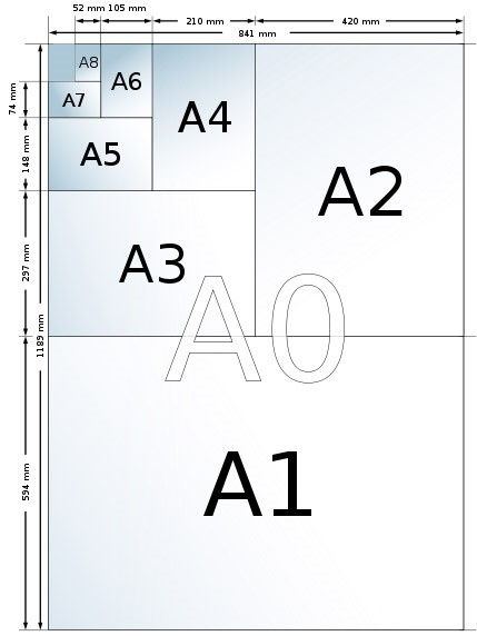 4.5. Papierformaten Meet eens met behulp van een liniaal/meetlat op hoe groot de pagina s zijn van deze module.