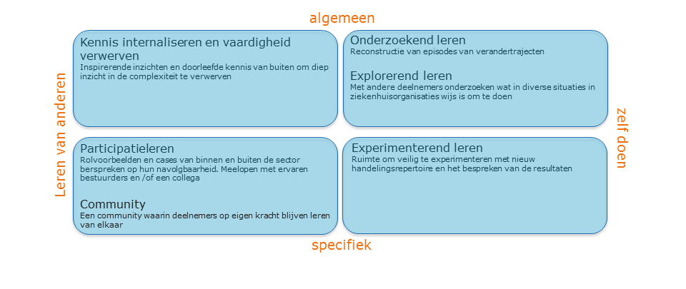 Een inspirerende leeromgeving Voor wie Deelname aan dit traject is voor u relevant als u: - zich als medisch specialist met managementervaring warm loopt om uw loopbaan in een bestuurlijke functie