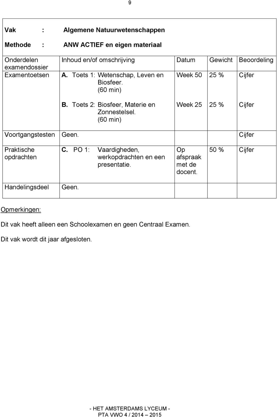 (60 min) Week 25 25 % Voortgangstesten Praktische C.