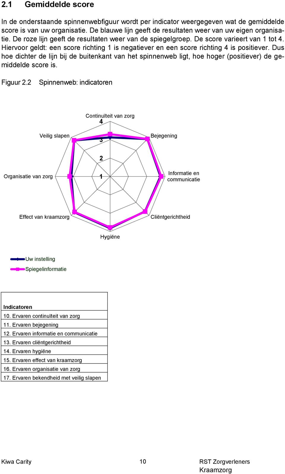 Hiervoor geldt: een score richting 1 is negatiever en een score richting 4 is positiever.