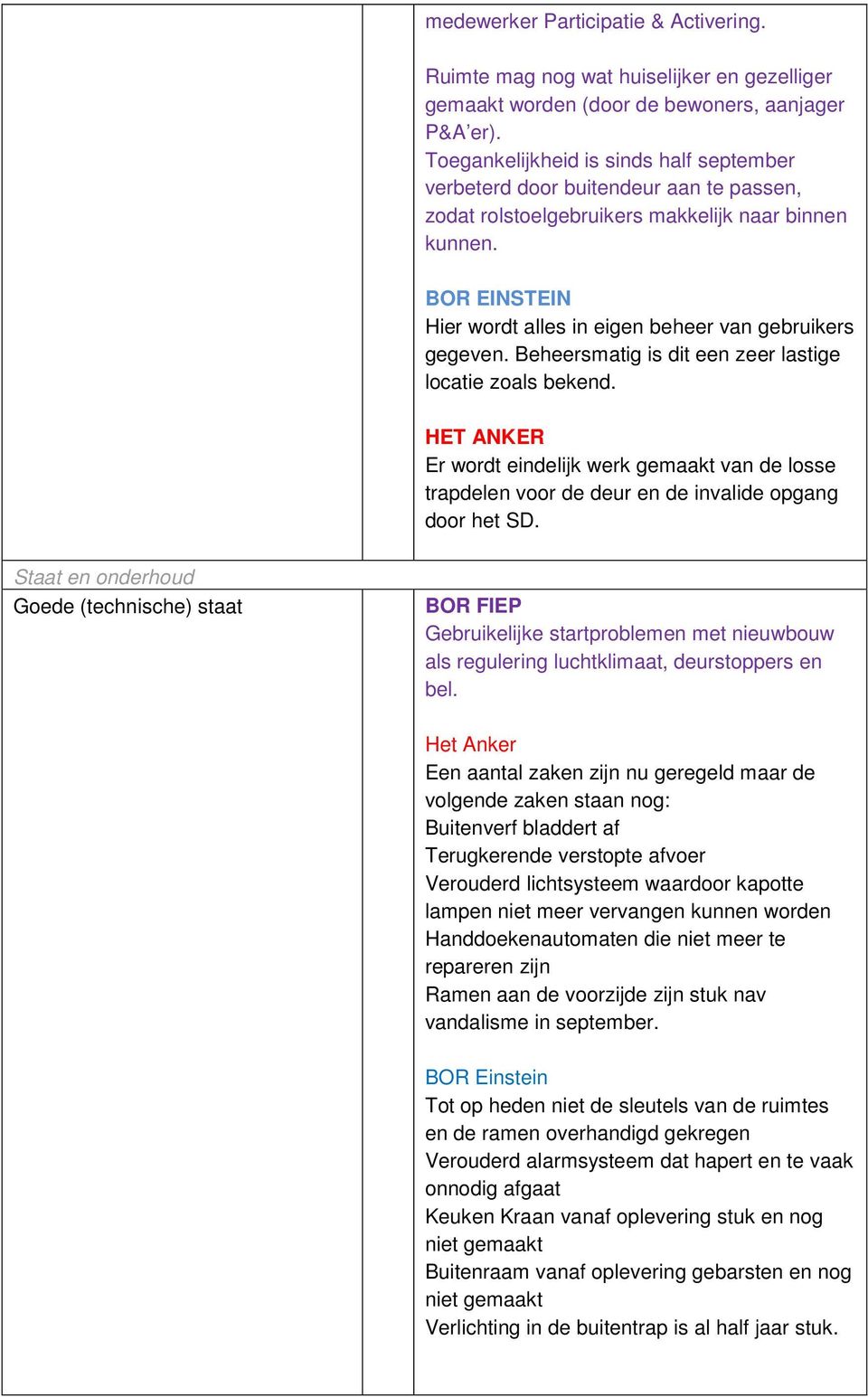 BOR EINSTEIN Hier wordt alles in eigen beheer van gebruikers gegeven. Beheersmatig is dit een zeer lastige locatie zoals bekend.