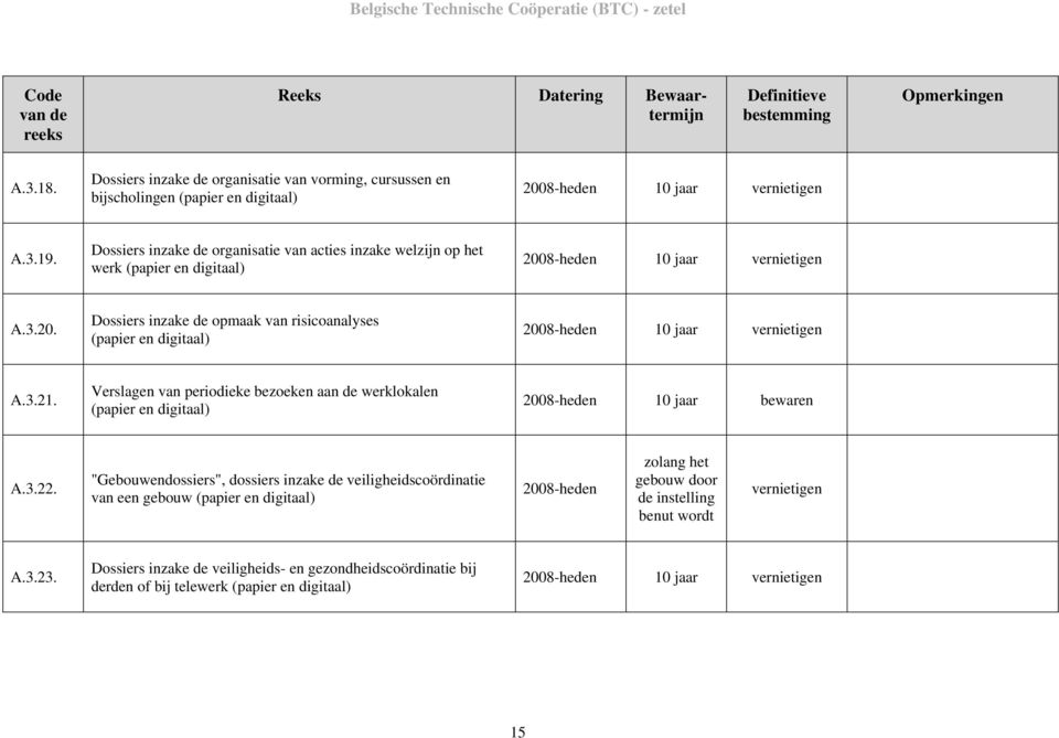 3.21. Verslagen van periodieke bezoeken aan de werklokalen 2008-heden 10 jaar A.3.22.