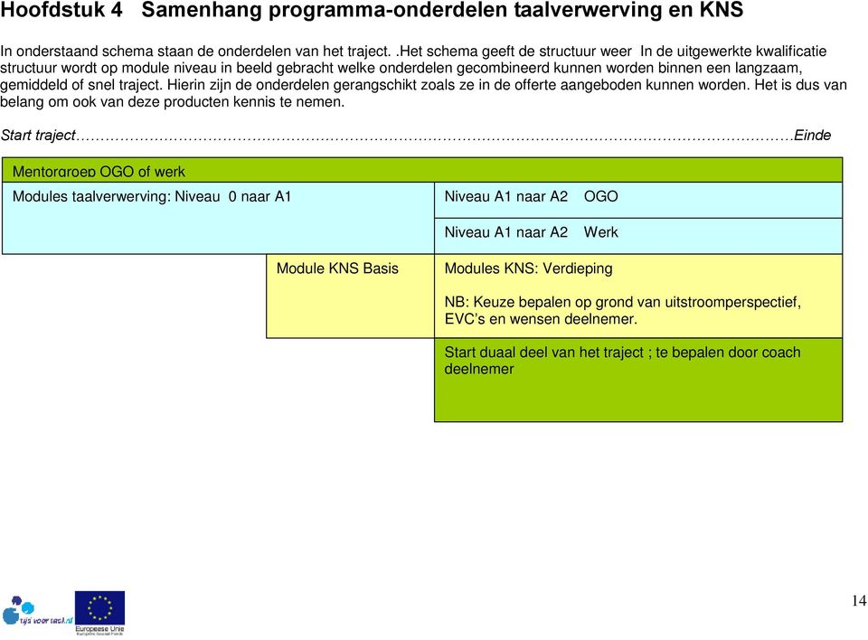 snel traject. Hierin zijn de onderdelen gerangschikt zoals ze in de offerte aangeboden kunnen worden. Het is dus van belang om ook van deze producten kennis te nemen.