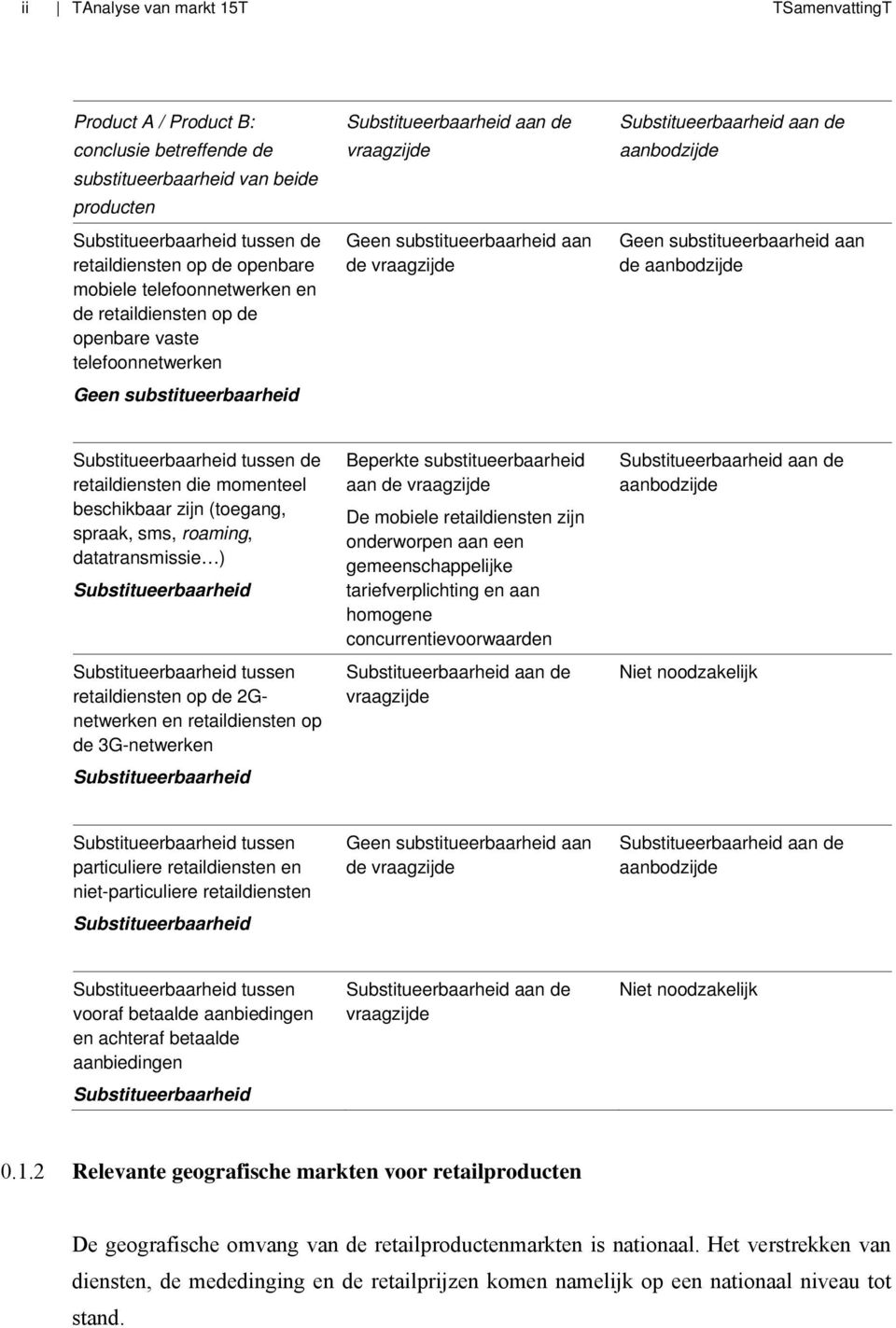 Substitueerbaarheid aan de aanbodzijde Geen substitueerbaarheid aan de aanbodzijde Substitueerbaarheid tussen de retaildiensten die momenteel beschikbaar zijn (toegang, spraak, sms, roaming,