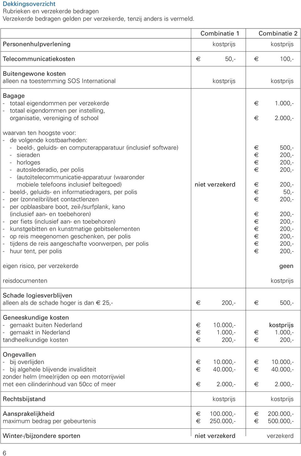 eigendommen per verzekerde 1.000,- - totaal eigendommen per instelling, organisatie, vereniging of school 2.