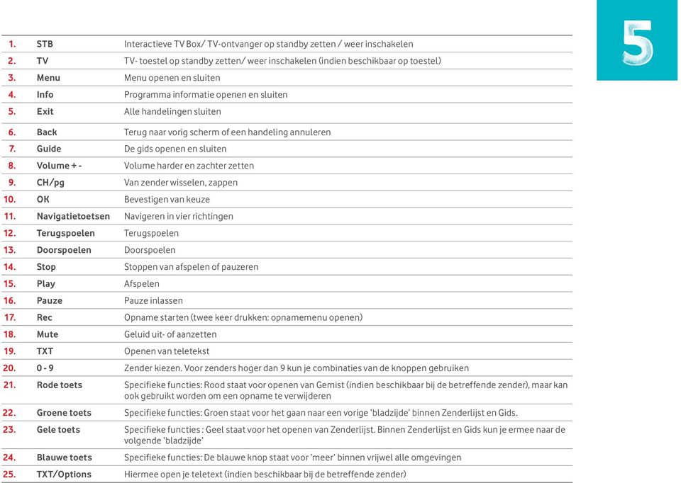 Volume + - Volume harder en zachter zetten 9. CH/pg Van zender wisselen, zappen 10. OK Bevestigen van keuze 11. Navigatietoetsen Navigeren in vier richtingen 12. Terugspoelen Terugspoelen 13.