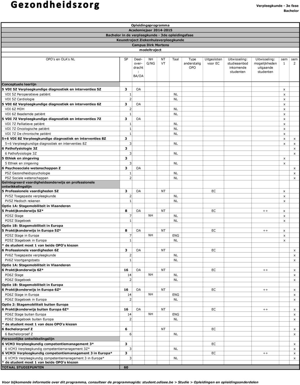 Verpleegkundige diagnostiek en interventies 7Z 3 OA x VDI 7Z Palliatieve patiënt NL x VDI 7Z Oncologische patiënt NL x VDI 7Z De chronische patiënt NL x 5+6 VDI 8Z Verpleegkundige diagnostiek en