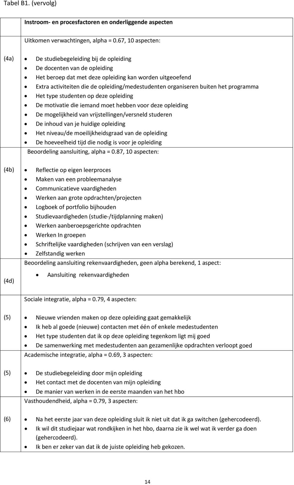 organiseren buiten het programma Het type studenten op deze opleiding De motivatie die iemand moet hebben voor deze opleiding De mogelijkheid van vrijstellingen/versneld studeren De inhoud van je