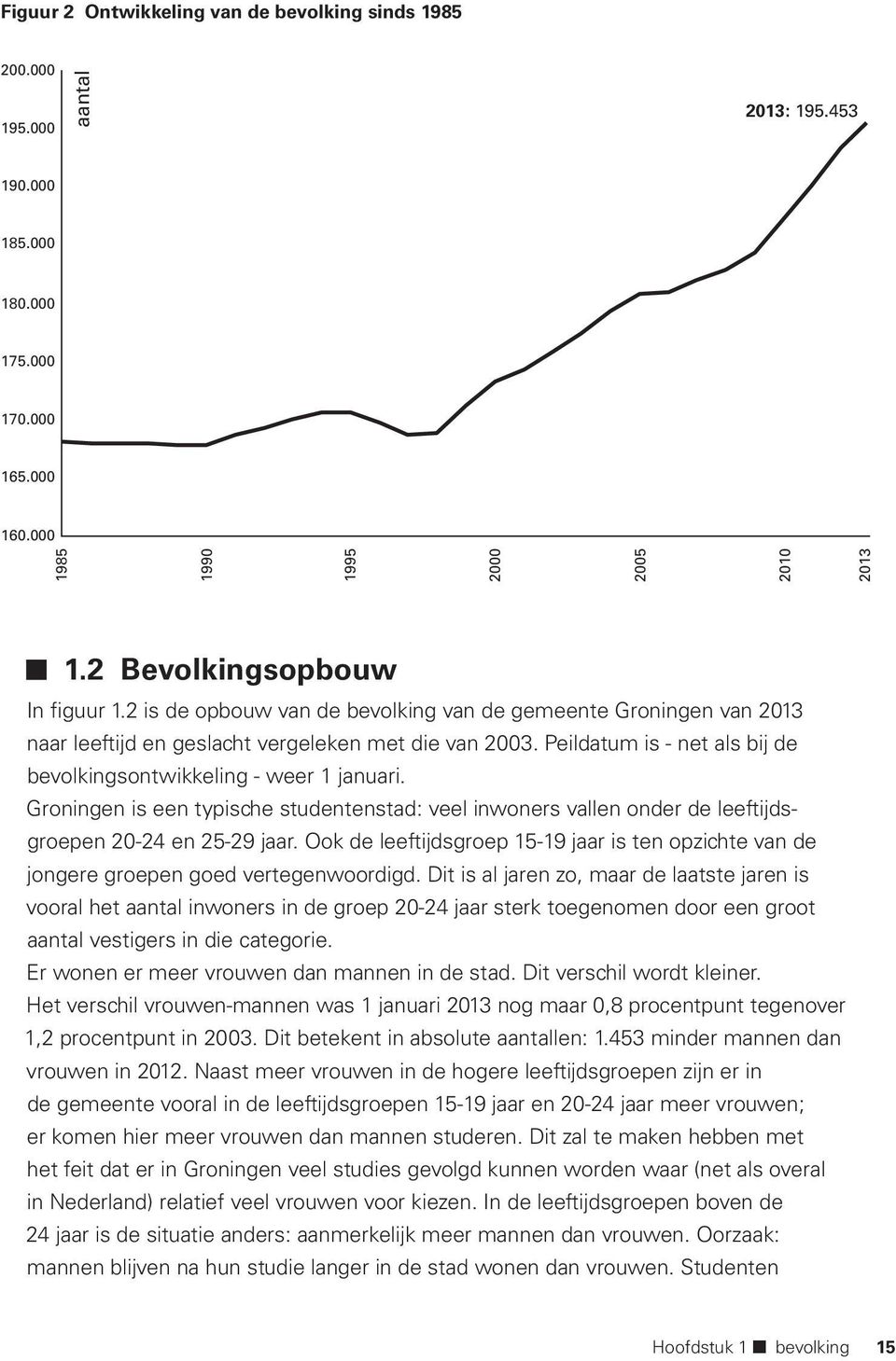 Peildatum is - net als bij de bevolkingsontwikkeling - weer 1 januari. Groningen is een typische studentenstad: veel inwoners vallen onder de leeftijdsgroepen 20-24 en 25-29 jaar.