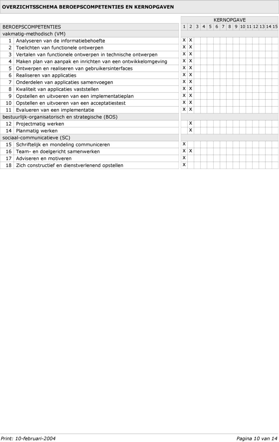 applicaties samenvoegen 8 Kwaliteit van applicaties vaststellen 9 Opstellen en uitvoeren van een implementatieplan 10 Opstellen en uitvoeren van een acceptatiestest 11 Evalueren van een implementatie