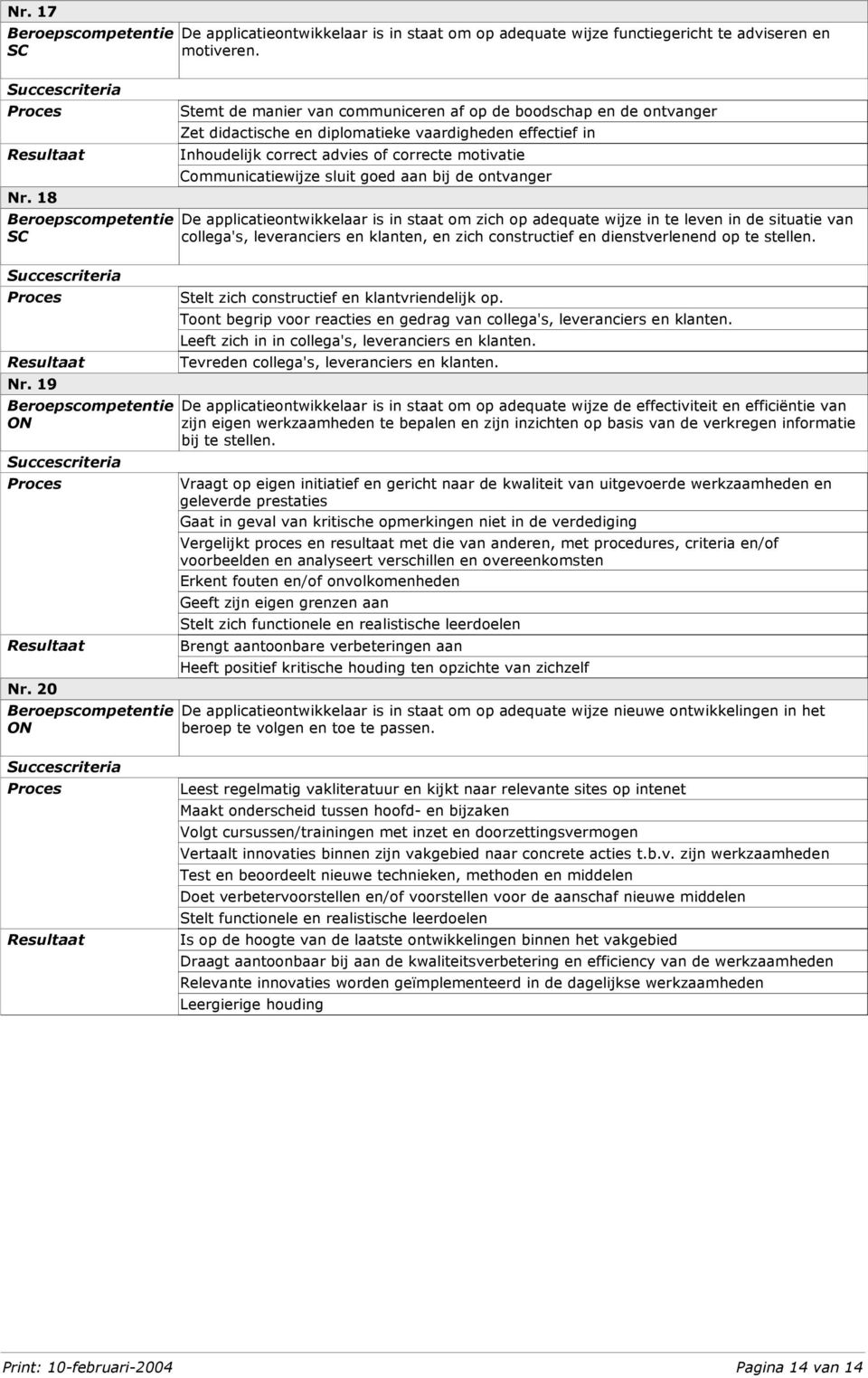 sluit goed aan bij de ontvanger De applicatieontwikkelaar is in staat om zich op adequate wijze in te leven in de situatie van collega's, leveranciers en klanten, en zich constructief en