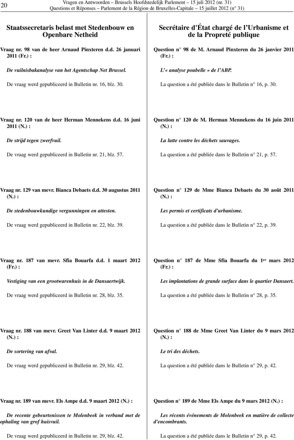 Arnaud Pinxteren du 26 janvier 2011 L «analyse poubelle» de l ABP. La question a été publiée dans le Bulletin n 16, p. 30. Vraag nr. 120 van de heer Herman Mennekens d.d. 16 juni 2011 (N.
