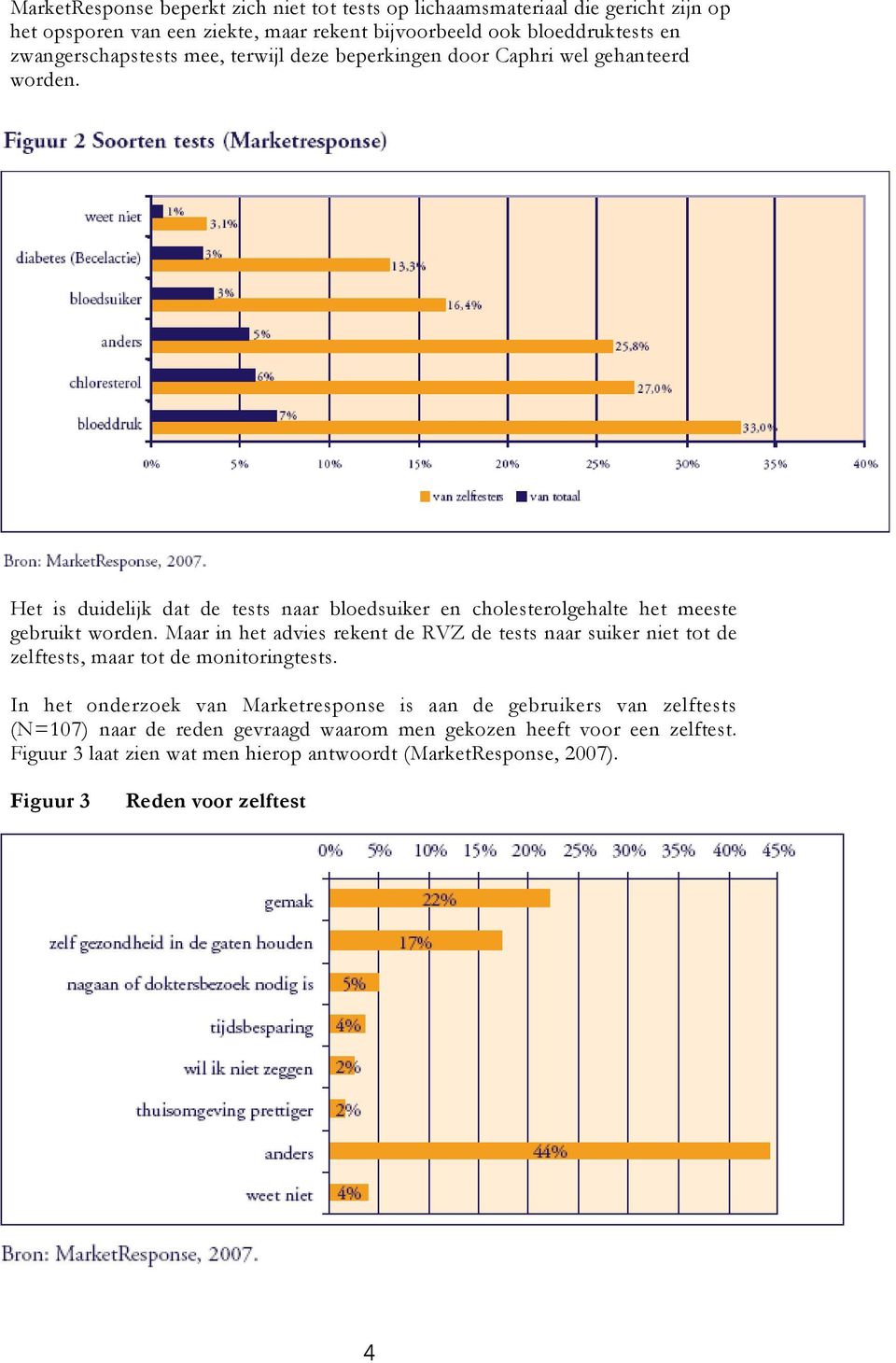 Het is duidelijk dat de tests naar bloedsuiker en cholesterolgehalte het meeste gebruikt worden.