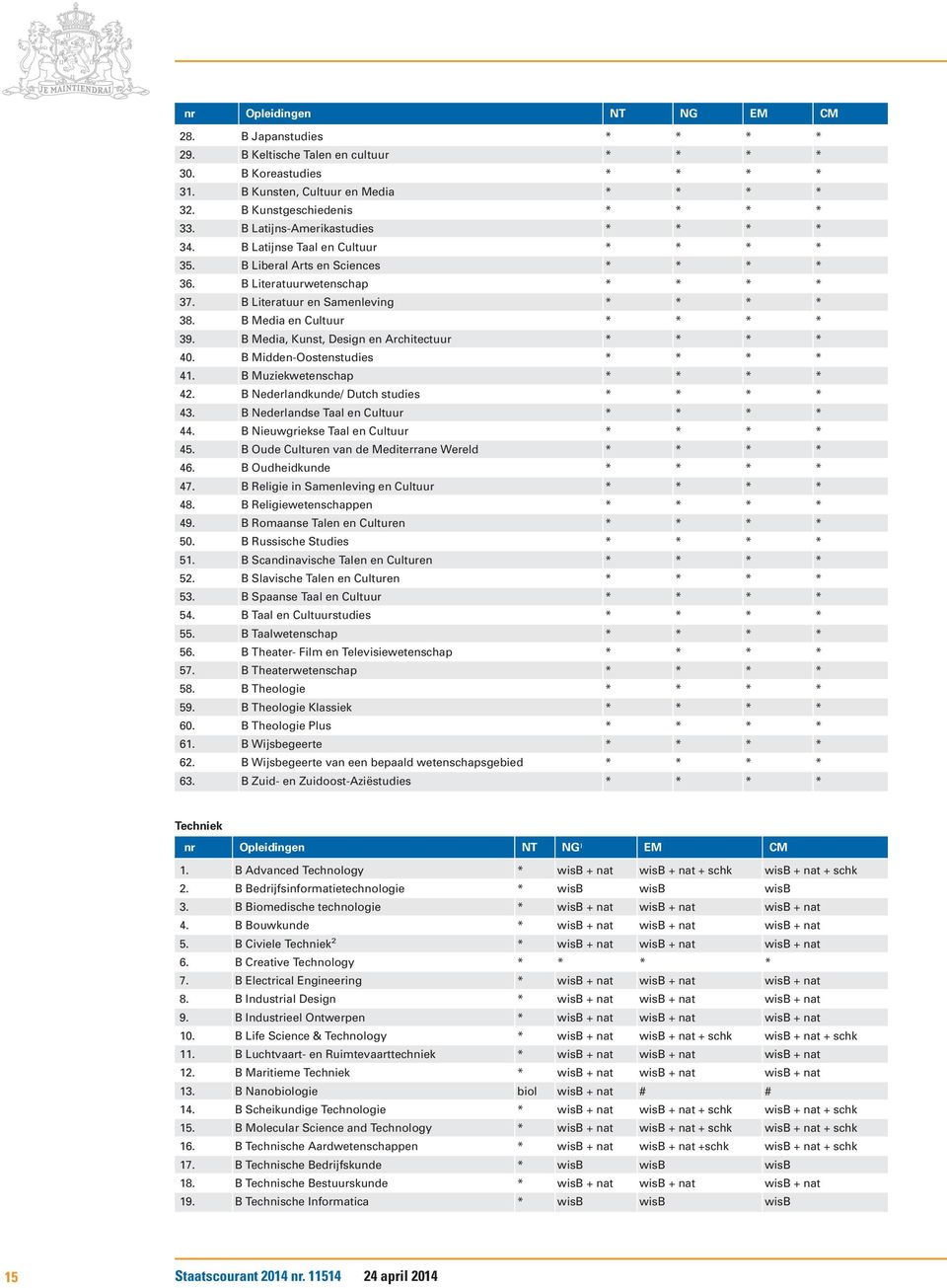 B Media en Cultuur * * * * 39. B Media, Kunst, Design en Architectuur * * * * 40. B Midden-Oostenstudies * * * * 41. B Muziekwetenschap * * * * 42. B Nederlandkunde/ Dutch studies * * * * 43.