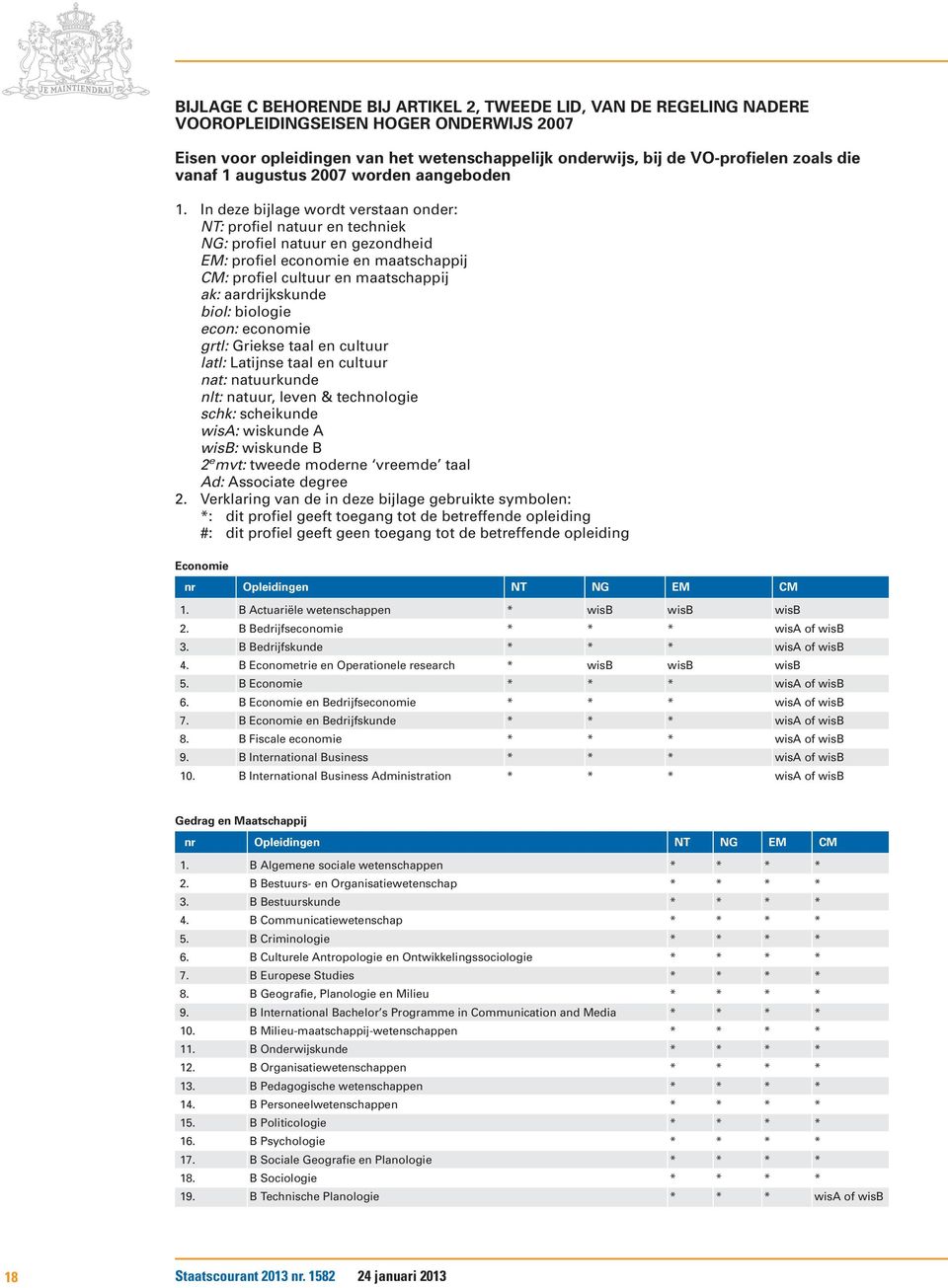 In deze bijlage wordt verstaan onder: NT: profiel natuur en techniek NG: profiel natuur en gezondheid EM: profiel economie en maatschappij CM: profiel cultuur en maatschappij ak: aardrijkskunde biol: