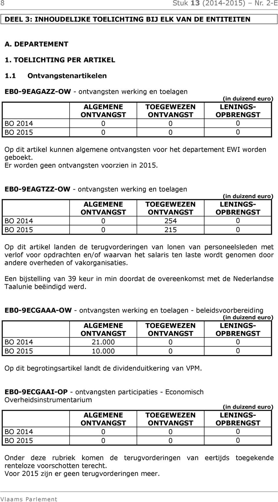 departement EWI worden geboekt. Er worden geen ontvangsten voorzien in 2015.