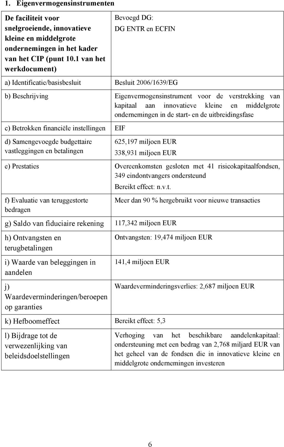 middelgrote ondernemingen in de start- en de uitbreidingsfase c) Betrokken financiële instellingen EIF 625,197 miljoen EUR 338,931 miljoen EUR e) Prestaties Overeenkomsten gesloten met 41