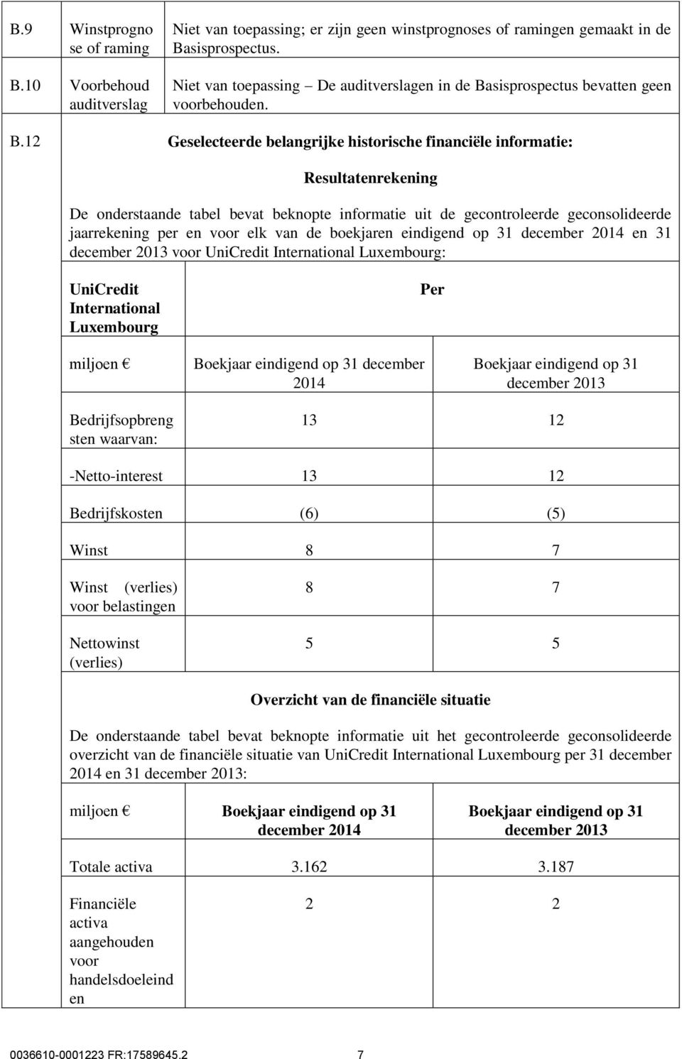 sisprospectus bevatten geen voorbehouden. B.