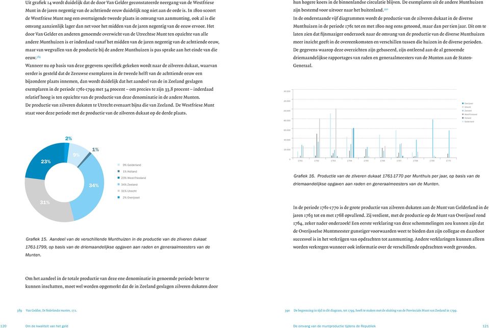 Het door Van Gelder en anderen genoemde overwicht van de se Munt ten opzichte van alle andere Munthuizen is er inderdaad vanaf het midden van de jaren negentig van de achttiende eeuw, maar van