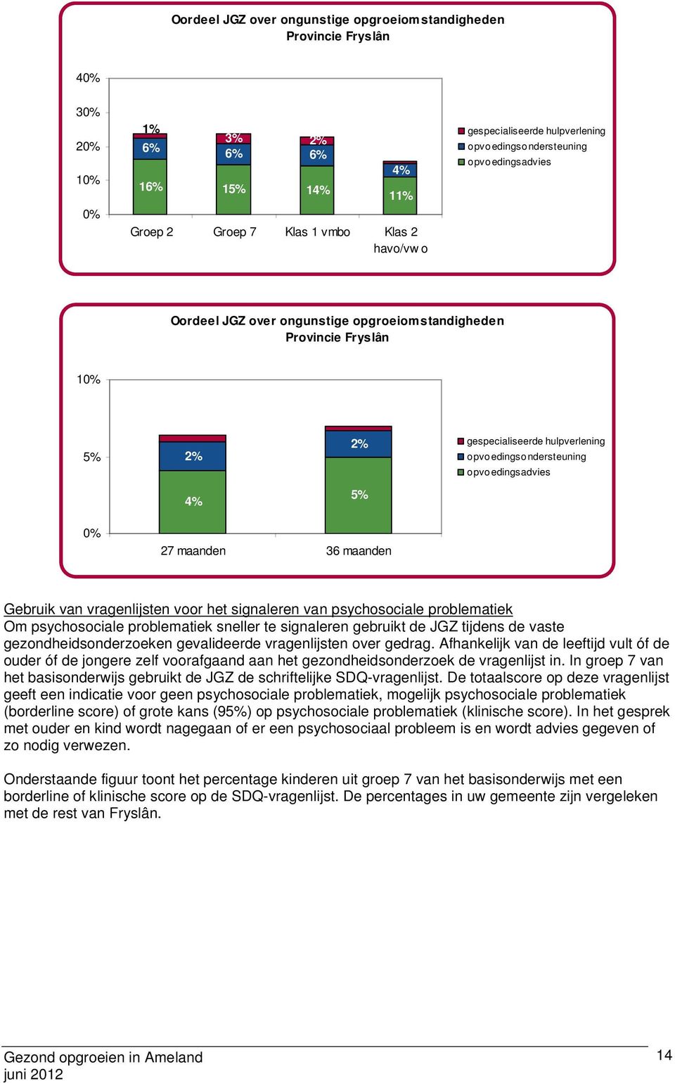 maanden Gebruik van vragenlijsten voor het signaleren van psychosociale problematiek Om psychosociale problematiek sneller te signaleren gebruikt de JGZ tijdens de vaste gezondheidsonderzoeken