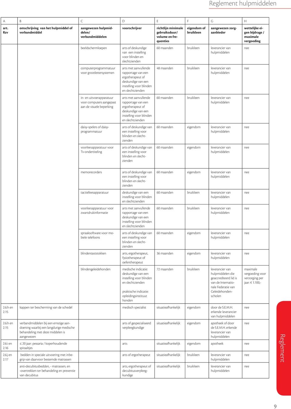 blinden en slechtzienden voorleesapparatuur voor Tv-ondertiteling of deskundige van een instelling voor blinden en slechtzienden 2.6.h en 2.15 2.6.h en 2.15 2.6.i en 2.16 2.6.j en 2.