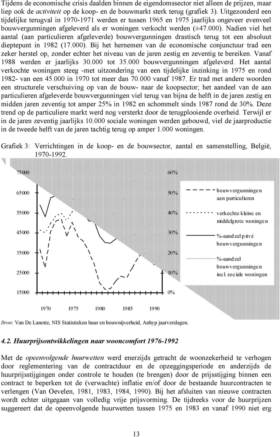 Nadien viel het aantal (aan particulieren afgeleverde) bouwvergunningen drastisch terug tot een absoluut dieptepunt in 1982 (17.000).