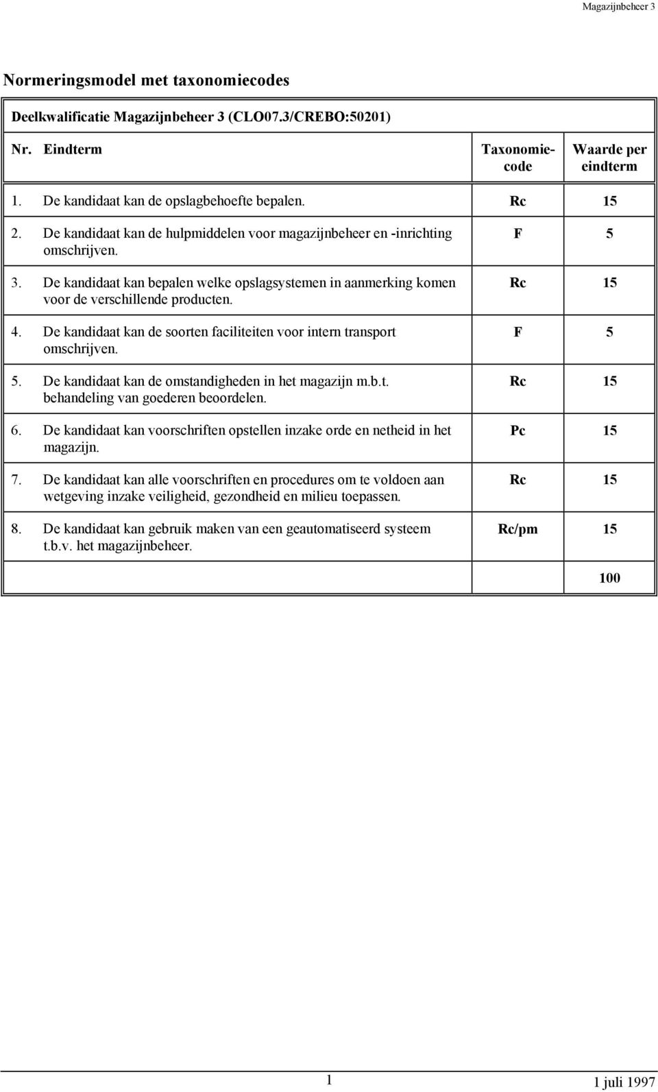 De kandidaat kan de soorten faciliteiten voor intern transport omschrijven. 5. De kandidaat kan de omstandigheden in het magazijn m.b.t. behandeling van goederen beoordelen. 6.