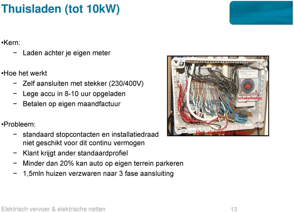 installatiedraad niet geschikt voor dit continu vermogen Klant krijgt ander standaardprofiel Minder dan 20%