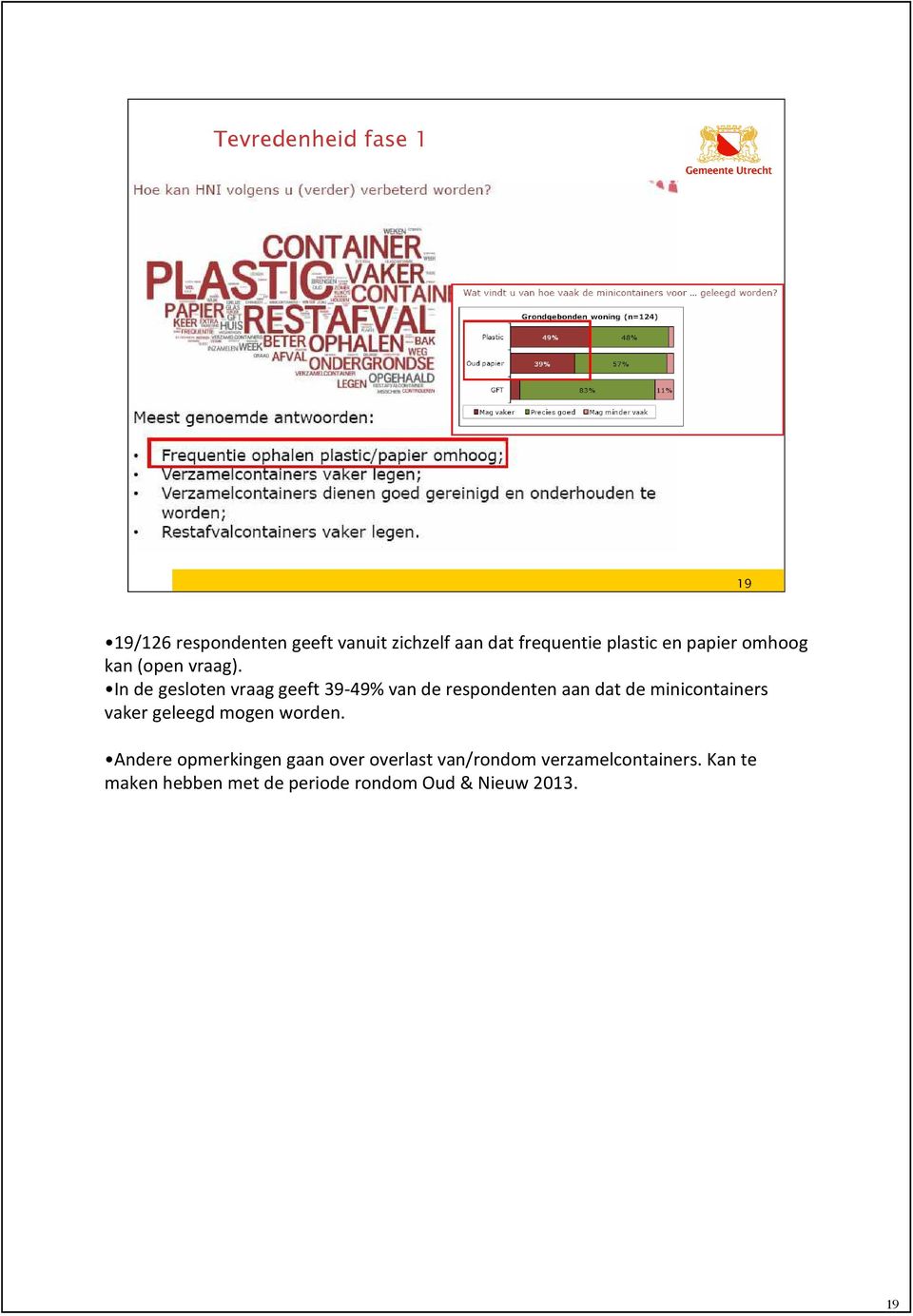 In de gesloten vraag geeft 39-49% van de respondenten aan dat de minicontainers vaker