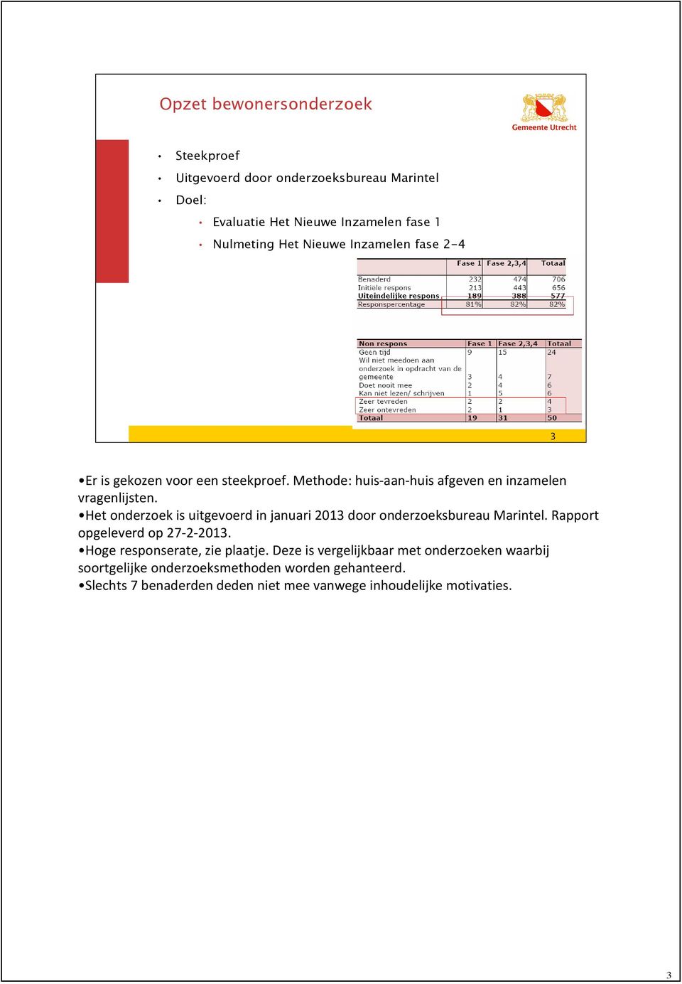 Het onderzoek is uitgevoerd in januari 2013 door onderzoeksbureau Marintel. Rapport opgeleverd op 27-2-2013. Hoge responserate, zie plaatje.