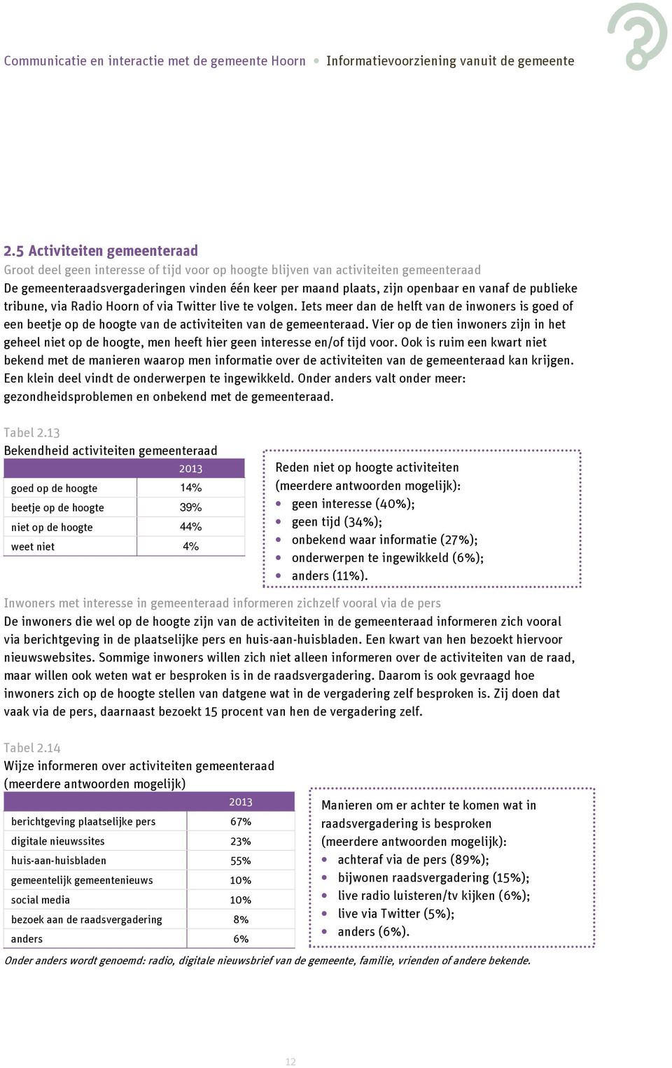 vanaf de publieke tribune, via Radio Hoorn of via Twitter live te volgen. Iets meer dan de helft van de inwoners is goed of een beetje op de hoogte van de activiteiten van de gemeenteraad.