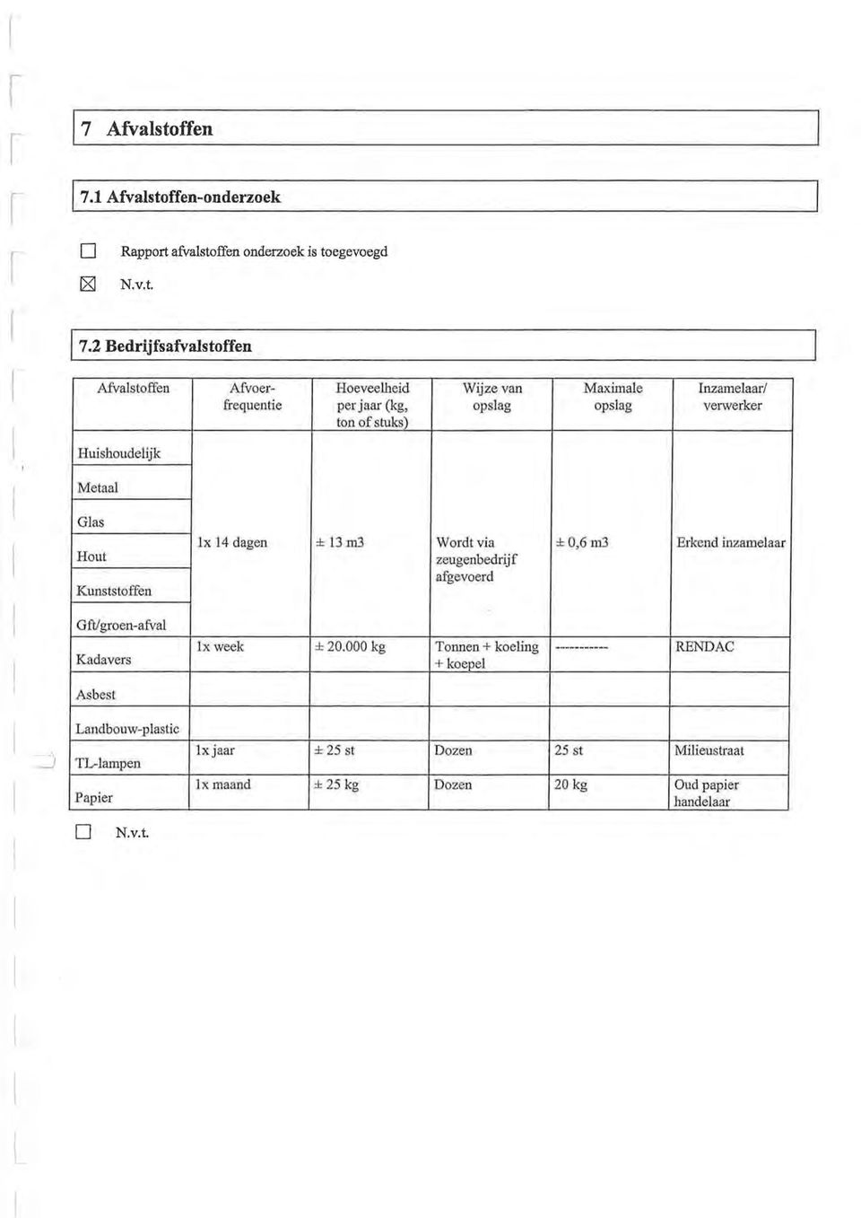 an Maxim ae nzameaa opsag opsjag veweke Huishoudeijk Metaa1 Gas Hout Kunststoffen x 14 dagen ± 13 m3 Wodt via ± O,6m3 Ekend inzameaa