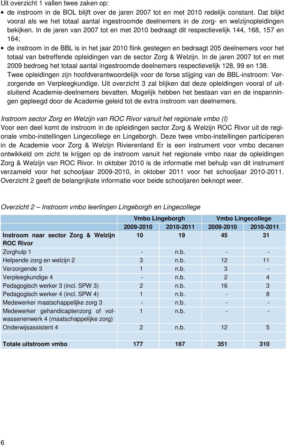 In de jaren van 2007 tot en met 2010 bedraagt dit respectievelijk 144, 168, 157 en 164; de instroom in de BBL is in het jaar 2010 flink gestegen en bedraagt 205 deelnemers voor het totaal van