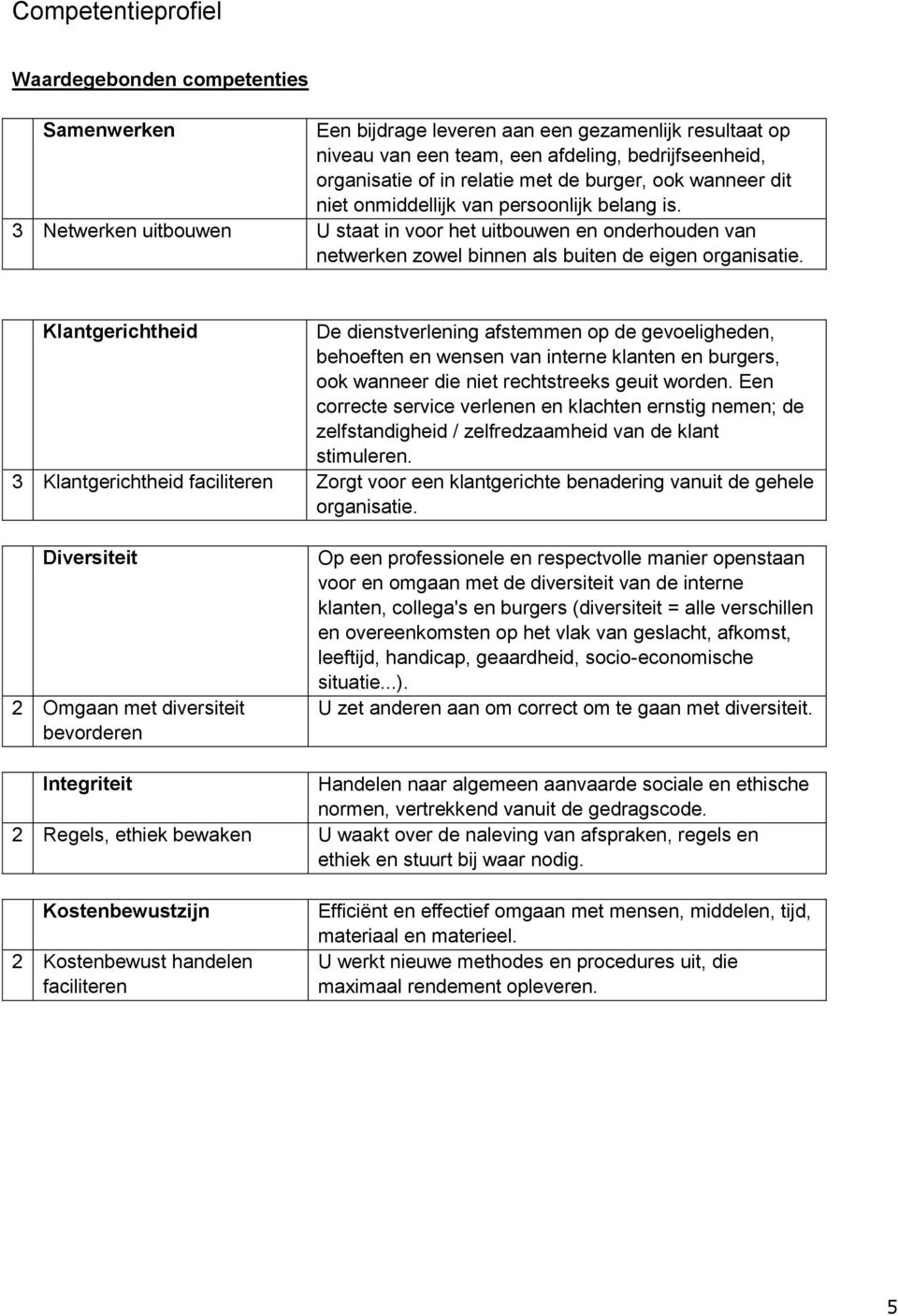 Klantgerichtheid De dienstverlening afstemmen op de gevoeligheden, behoeften en wensen van interne klanten en burgers, ook wanneer die niet rechtstreeks geuit worden.