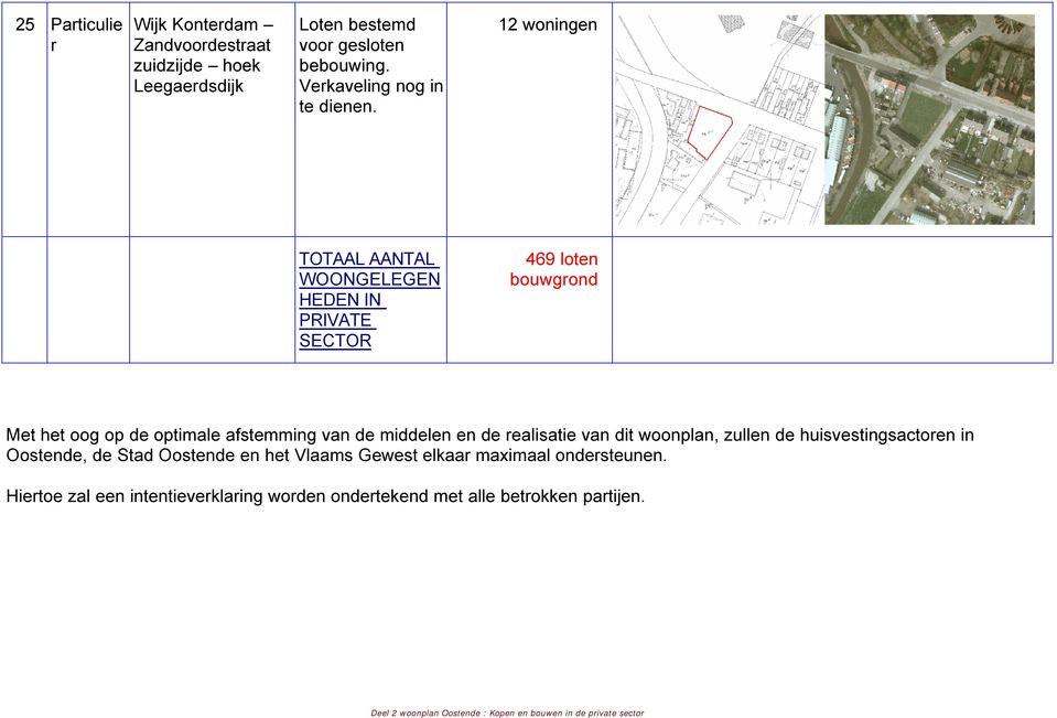 en de ealisatie van dit woonplan, zullen de huisvestingsactoen in Oostende, de Stad Oostende en het Vlaams