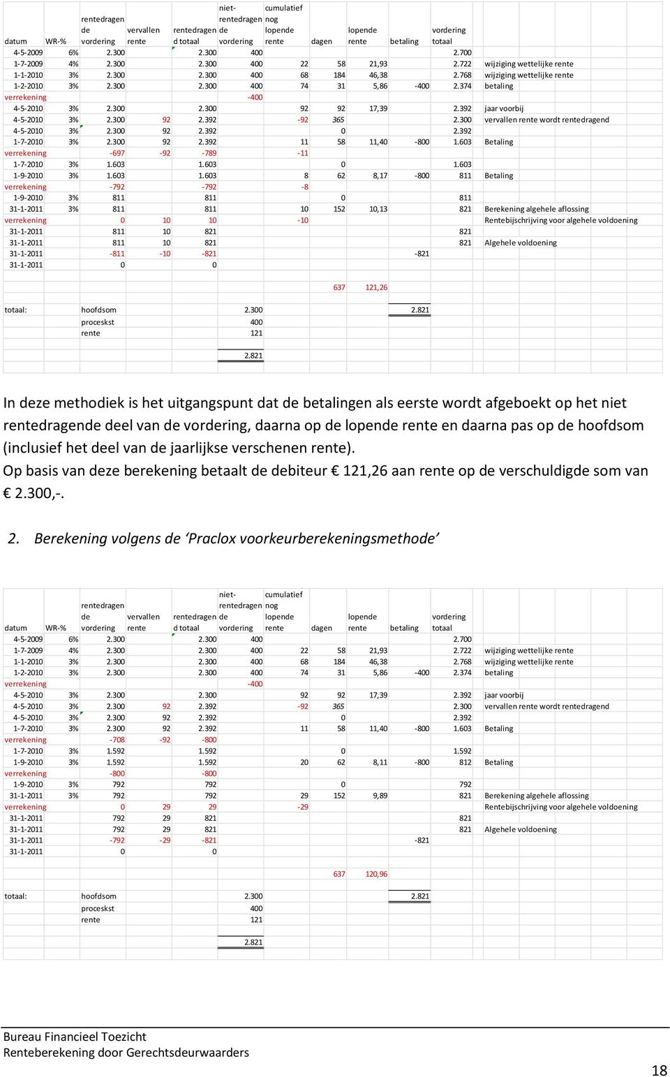 (inclusief het deel van de jaarlijkse verschenen rente). Op basis van deze berekening betaalt de debiteur 121,26 aan rente op de verschuldigde som van 2.