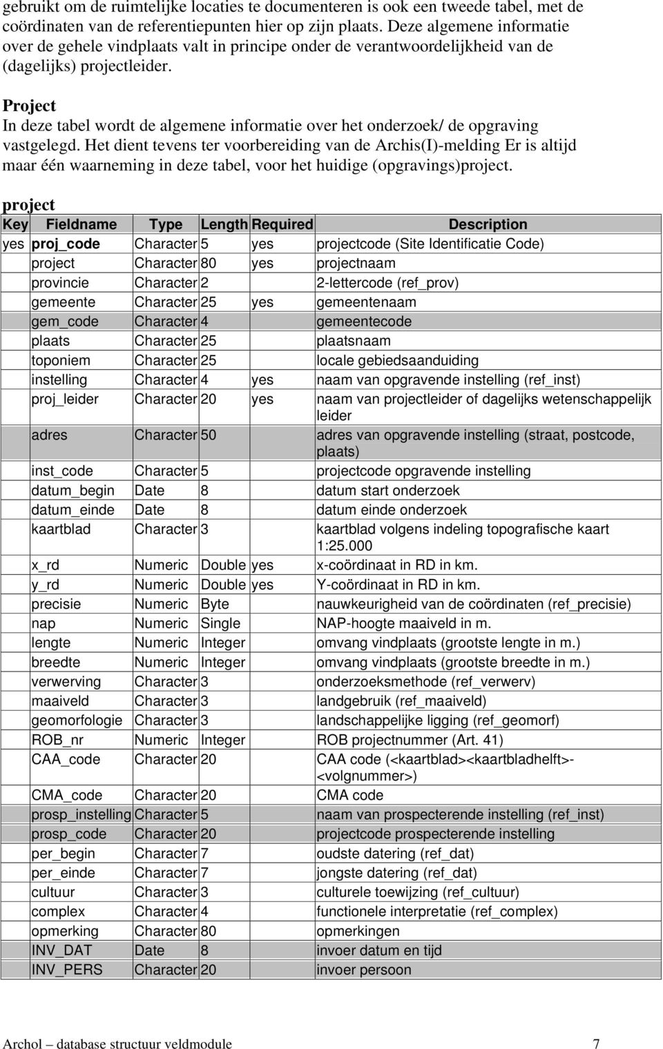 Project In deze tabel wordt de algemene informatie over het onderzoek/ de opgraving vastgelegd.