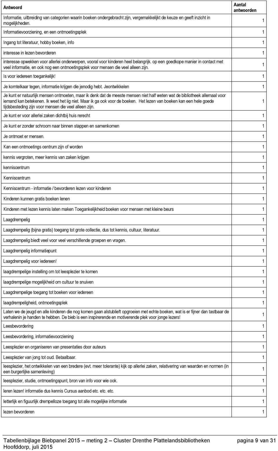 belangrijk. op een goedkope manier in contact met veel informatie, en ook nog een ontmoetingsplek voor mensen die veel alleen zijn. Is voor iedereen toegankelijk!