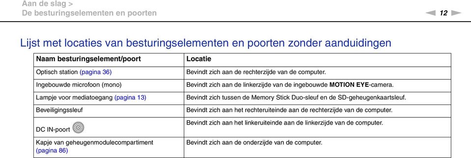 rechterzijde van de computer. Bevindt zich aan de linkerzijde van de ingebouwde MOTIO EYE-camera. Bevindt zich tussen de Memory Stick Duo-sleuf en de SD-geheugenkaartsleuf.