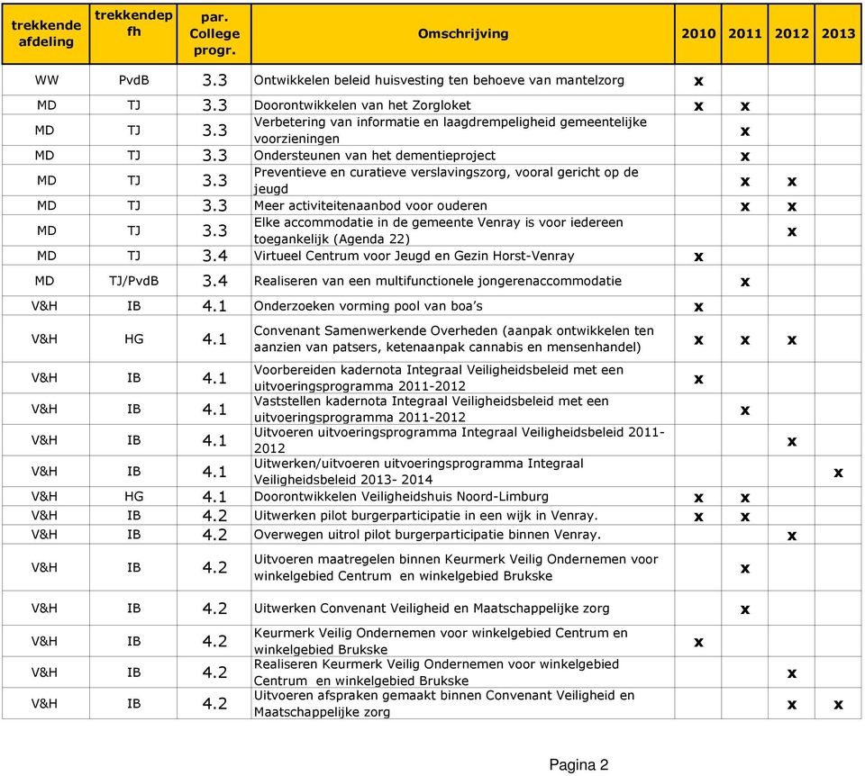 dementieproject Preventieve en curatieve verslavingszorg, vooral gericht op de jeugd Meer activiteitenaanbod voor ouderen Elke accommodatie in de gemeente Venray is voor iedereen toegankelijk (Agenda