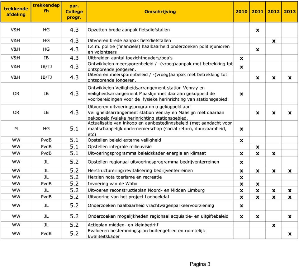 3 Ontwikkelen meersporenbeleid / -(vroeg)aanpak met betrekking tot ontsporende jongeren. V&H IB/TJ 4.3 Uitvoeren meersporenbeleid / -(vroeg)aanpak met betrekking tot ontsporende jongeren. OR IB 4.