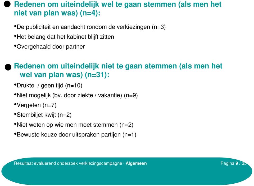 was) (n=31): Drukte / geen tijd (n=10) Niet mogelijk (bv.