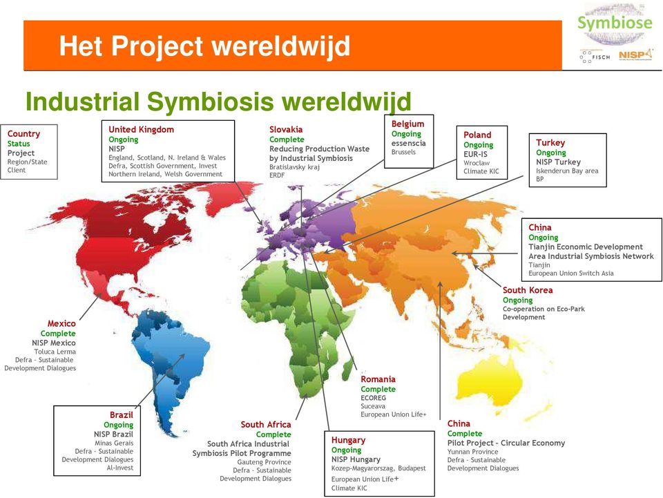 essenscia Brussels Poland Ongoing EUR-IS Wroclaw Climate KIC Turkey Ongoing NISP Turkey Iskenderun Bay area BP China Ongoing Tianjin Economic Development Area Industrial Symbiosis Network Tianjin