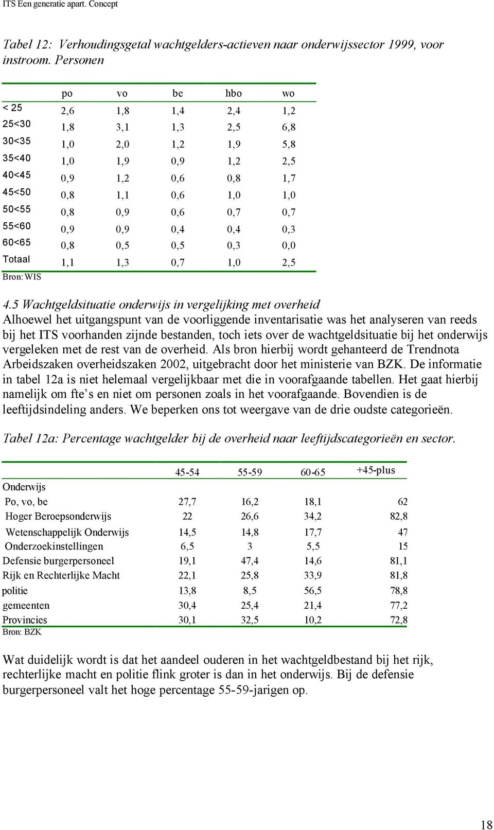 0,7 0,7 55<60 0,9 0,9 0,4 0,4 0,3 60<65 0,8 0,5 0,5 0,3 0,0 Totaal 1,1 1,3 0,7 1,0 2,5 Bron: WIS 4.