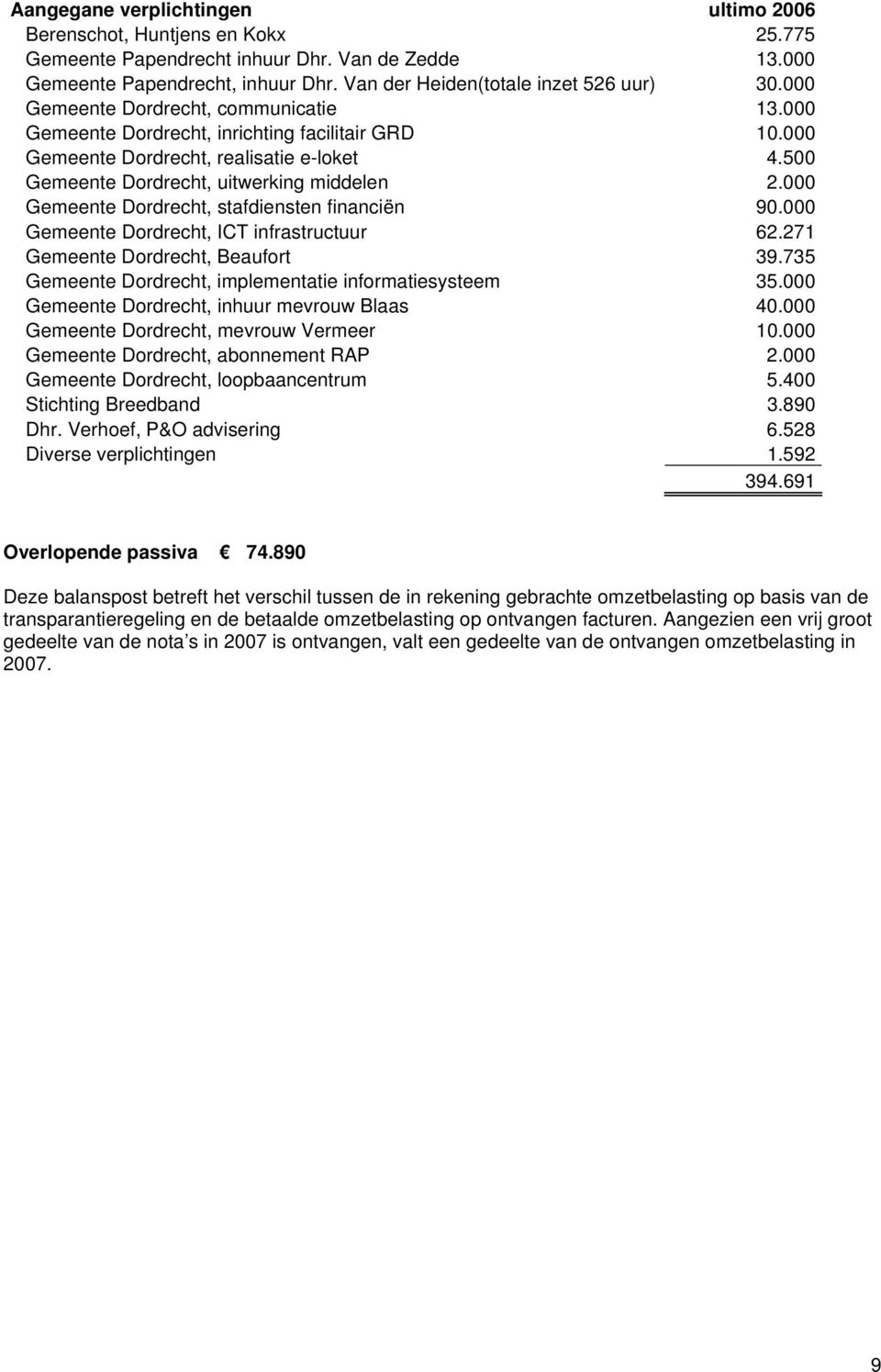 000 Gemeente Dordrecht, stafdiensten financiën 90.000 Gemeente Dordrecht, ICT infrastructuur 62.271 Gemeente Dordrecht, Beaufort 39.735 Gemeente Dordrecht, implementatie informatiesysteem 35.