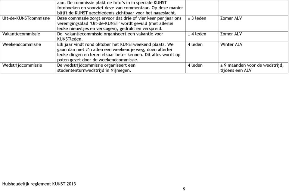 Deze commissie zorgt ervoor dat drie of vier keer per jaar ons verenigingsblad Uit-de-KUNST wordt gevuld (met allerlei leuke nieuwtjes en verslagen), gedrukt en verspreid.