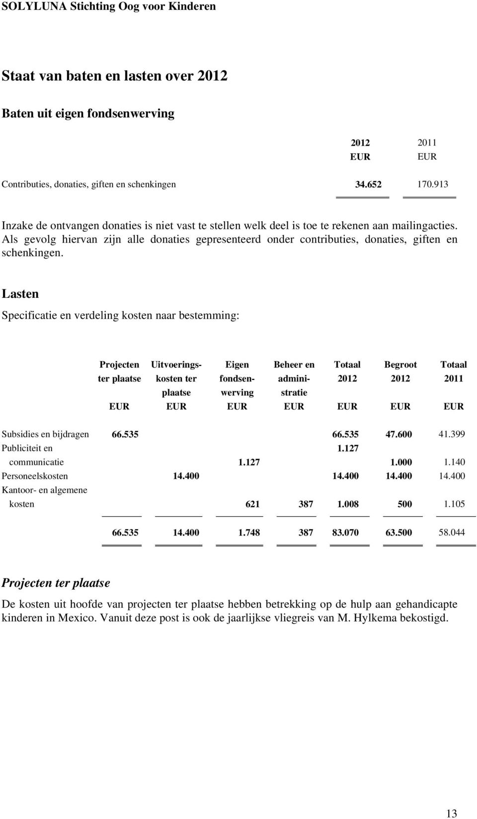 Als gevolg hiervan zijn alle donaties gepresenteerd onder contributies, donaties, giften en schenkingen.